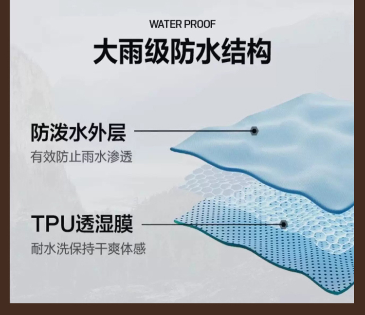 2025秋冬情侣款三合一冲锋衣两件套【26555外壳】