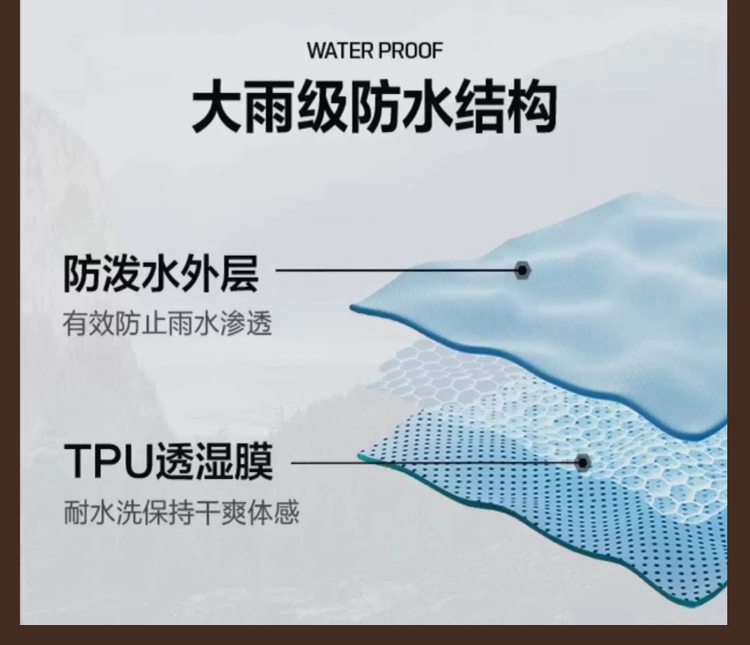 2025秋冬情侣款三合一冲锋衣两件套【26666外壳】